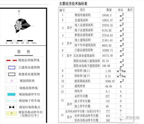 莱芜一步行街规划出炉 位置在这里