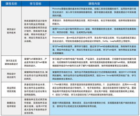 济南网页设计价格 网页设计培训哪家好 济南新视觉 淘学培训