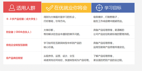 济南互联网产品经理人价格 网络工程师培训哪家好 济南中公优就业 淘学培训