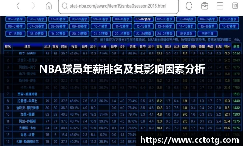 NBA球员年薪排名及其影响因素分析