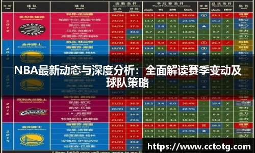 NBA最新动态与深度分析：全面解读赛季变动及球队策略
